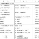 에스엠축산 이미지