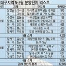 용산동 208-34 이미지