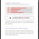 연우심리개발원 심리테스트 후기