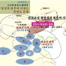 고대 중국인들은 단군과 환웅을 천하(중국대륙 만주 한반도)를 다스리는 임금인 천자라고 불렸다 이미지