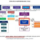 서울미라마 유한회사 그랜드 하얏트 서울 이미지