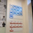 물치주차장 꽃게 화장실 | 여수 저녁 맛집 속이꽉찬 돌게장 저녁식사 솔직후기