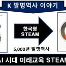 세계 STEM 미래교육, 한국형 STEAM 이야기 - K발명역사이야기④ 이미지