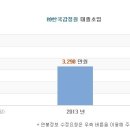 [한국감정원] 한국감정원 연봉정보 - 2013년 기준 대졸초임 이미지