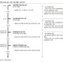 서한푸드 이미지