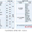 기능회복운동( 일상생활기능훈련)에대해 안내드립니다. 이미지