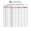 성산요양보호사교육원 - 중구 구덕로 37 | 성산요양보호사교육원