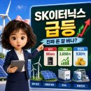 로만31 태양광발전소 | SK이터닉스 주가 급등, 단순 유가 테마일까? 매출 3,856억·영업이익 530억 ‘진짜 돈 버는 회사’ 분석