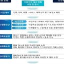 밸류라인 이미지