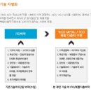 유니플라텍