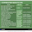 부동산 정책 중 법 개정 필요 이미지