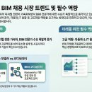 아이디엘그룹비아이엠컨설팅 | ⓐBIM 구인 동향_2025년 11월: BIM 채용 공고로 본 필수 역량 TOP 3