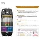 타이어 매치 이미지