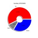 2024년 11월 18일 KOSDAQ 상승/하락 종합
