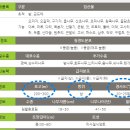 춘천임업