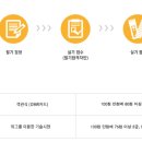 제이 애견 미용 이미지