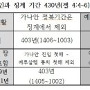 에스겔의 예루살렘 함락 예언과 430년의 징계 기간, 희년 주기로 풀어야 한다. 이미지