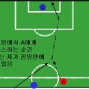 초보를 위한 단시간에 축구전술 훈련하는 방법 이미지