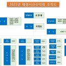 2022년 재경서산 산악회 8대 임원명단 이미지