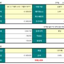 원큐오토론으로 G80 부담없이 구입하기(전액 할부 월50만원대, 50% 할부 20만원대) 이미지