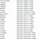 라비에벨 콘도1차(빌라듄스) | 춘천숙박