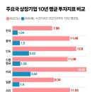 밸류업컨설팅