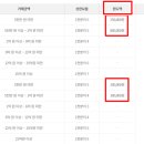 1번지 부동산중개 이미지