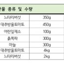 아산원예농협 학교급식지원센터