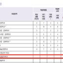 성신음악학원 이미지