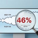 주식회사 넘버스