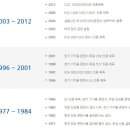 (주)은성프라스틱 이미지