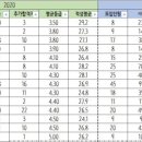 드림컨설팅 이미지