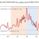 P-7116 | 2023년 벤처투자 11조원 · 기금(펀드)결성 13조원