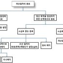 거래처 이미지