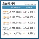 2012.7.26 오늘의 순금시세☆ 백금시세! 은시세! 결혼식&amp; 결혼예물 준비하기▣ 이미지