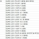 눈애안경콘택트 이미지