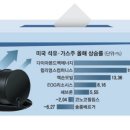 미래가스테크 이미지