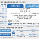 신현대
