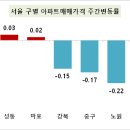 안동(춘천) 네이버블로그