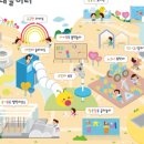 중랑 실내놀이터 이미지