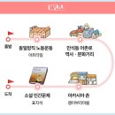 어촌로 네이버블로그