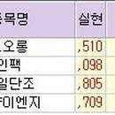 주성상사 이미지