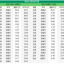 상봉동-033 이미지