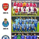 1998년 이후 년도별 세계 최고의 팀 이미지