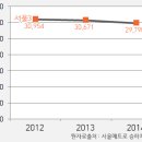 한국전력성서지점 이미지