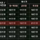 숲속의 하얀별 이미지