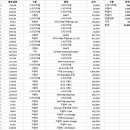 영곤 | 미국 MBA 준비하기(2) - GMAT, IELTS, 인터뷰, 소요 비용 등