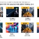 이천터미널 사거리 이미지