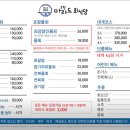 마라도회식당 이미지