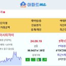 [아파트미] 인천영종하늘도시 중구 실거래 스카이시티자이 5.13억 호반써밋스카이센트럴Ⅱ 영종국제도시화성파크드림2차 신고가~!! 이미지